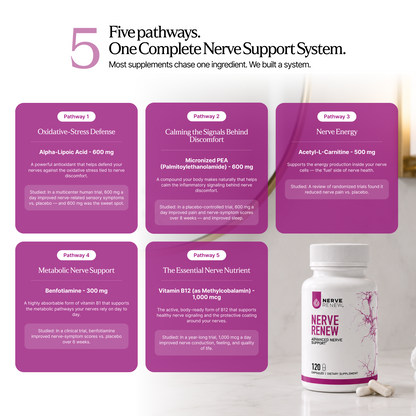Nerve Renew ~ Advanced Nerve Support